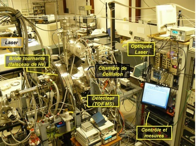 Des molécules qui ne respectent pas la mécanique classique