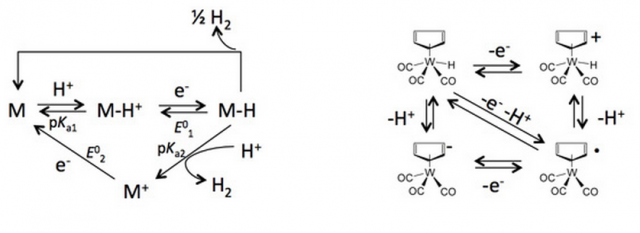 Catalyse de la production d’hydrogène