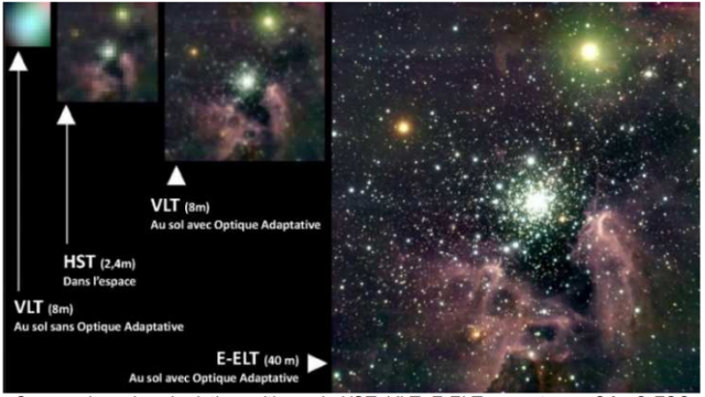 Collaboration entre le CNRS et l'ONERA sur le projet E-ELT