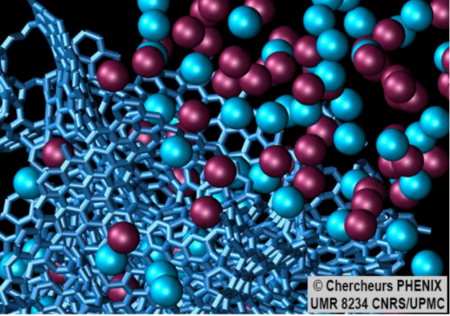 Supercondensateurs : comment se diffusent les ions ?