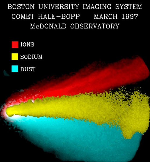Le voyage du sodium de la tête à la queue des comètes