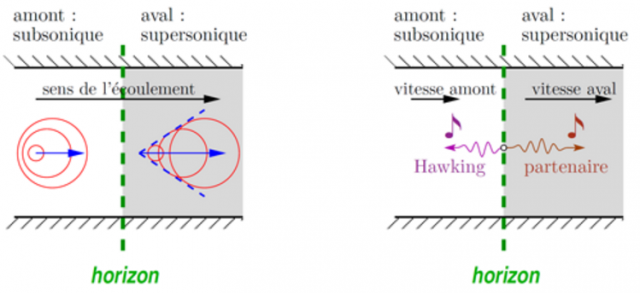 Rayonnement d’un trou noir acoustique
