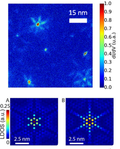 Produire des quasi-particules de Majorana