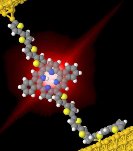 Convertir des électrons en plasmons à l’aide d’une seule molécule
