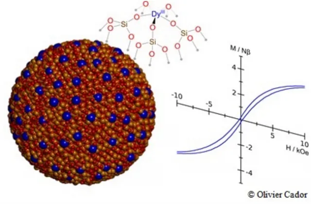 Des atomes présentant un effet mémoire
