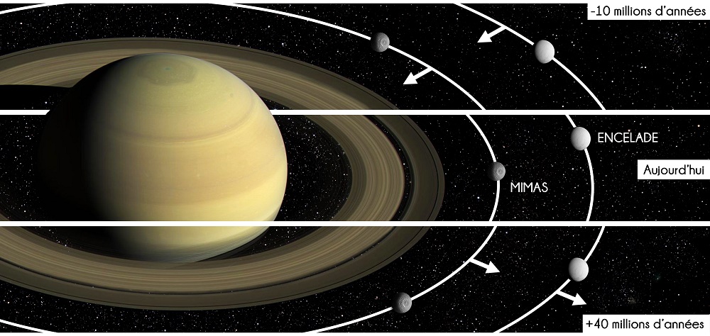Le satellite Mimas, un chasse-neige pour les anneaux de Saturne