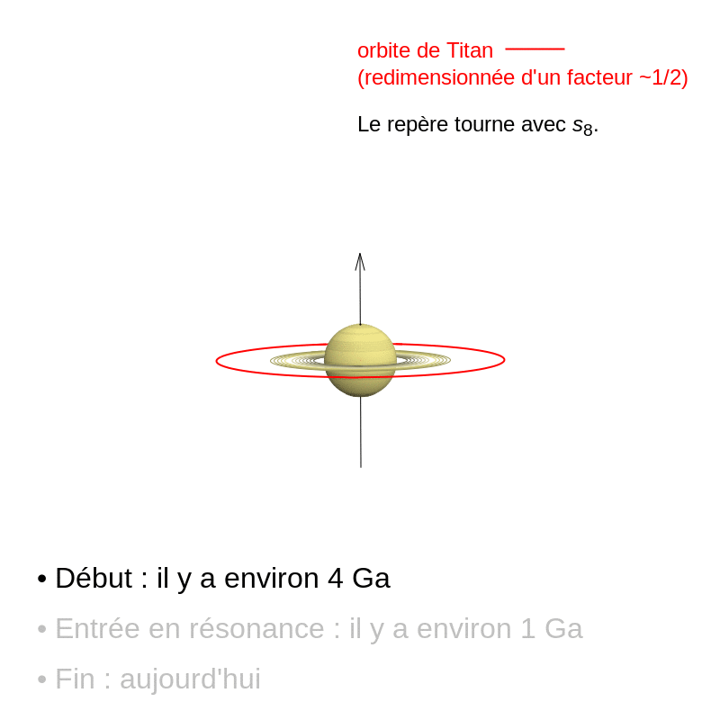 Saturne bascule à cause de ses satellites (voir animation)