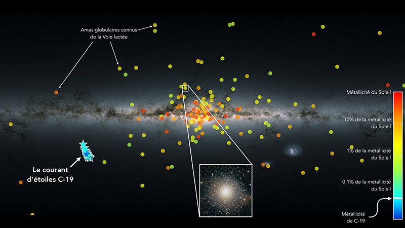Découverte de la structure stellaire la moins « métallique » de la Voie Lactée