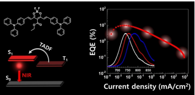 Un dérivé de curcumine doté d'une fluorescence retardée et d'un effet laser