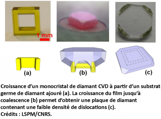 Vers la synthèse de diamants sans défauts