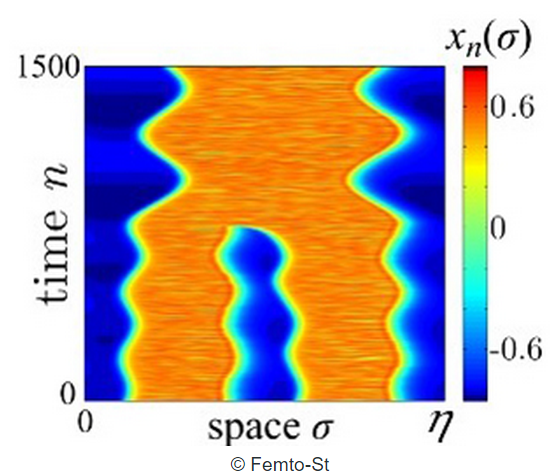 Des physiciens à la conquête des états chimères