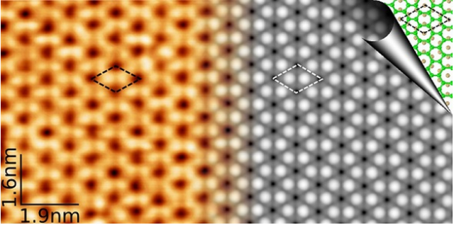 Un cristal bidimensionnel de germanium: le germanène