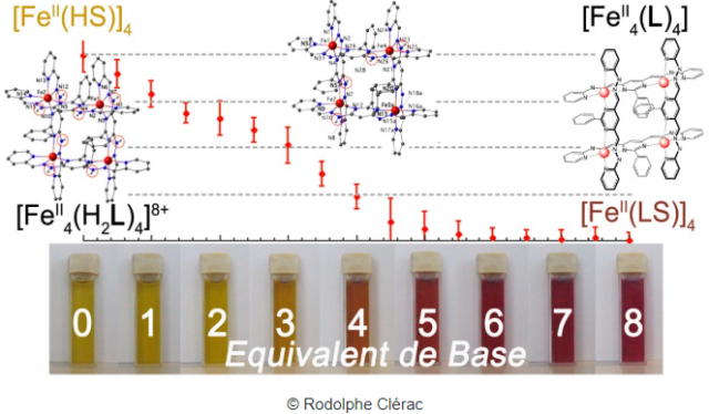 Synergie entre le magnétisme d’un ion métallique et la chimie d’une molécule