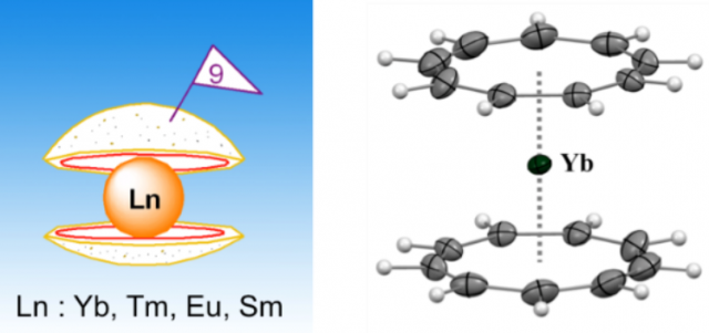 Les composés organométalliques de lanthanides s’alignent enfin