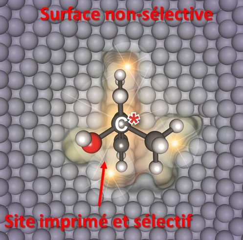 Molécules thérapeutiques : l'électrochimie pulsée pour une synthèse sélective