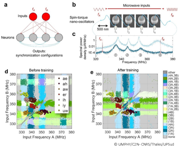 Des nano-oscillateurs couplés capables de reconnaître des voyelles selon une règle d’apprentissage
