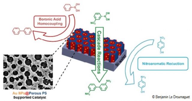 Nanocatalyseurs métalliques supportés sur polymères poreux : vers des réactions catalytiques en cascade