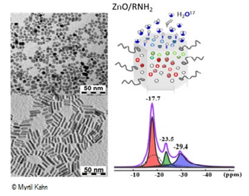 L’instabilité des nanoparticules