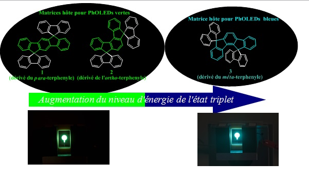 De nouvelles diodes organiques (PhOLEDs) pour de la lumière bleue