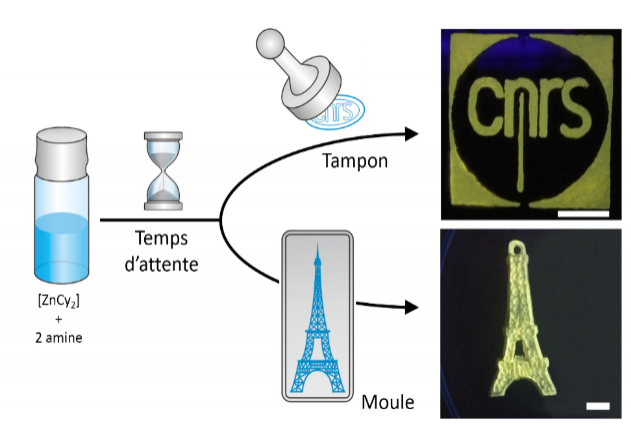 Pour fabriquer des oxydes métalliques, mieux vaut traîner
