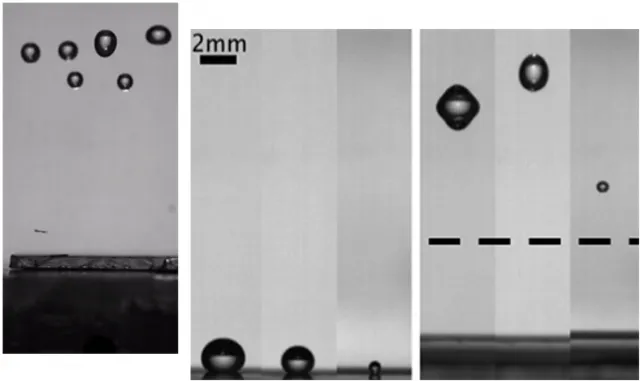La super-propulsion de gouttes et d’objets élastiques