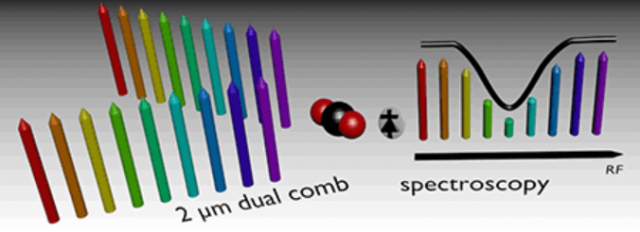Un dispositif à base de fibres optiques pour la spectroscopie en infrarouge moyen