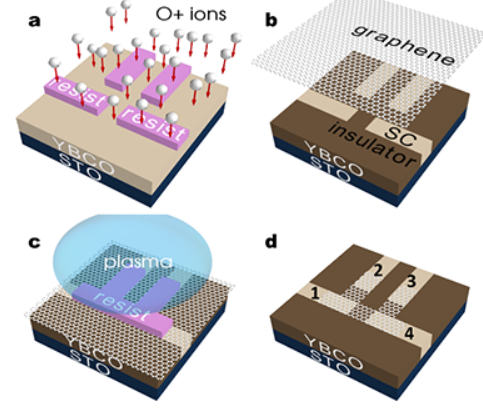 Un transistor supraconducteur à base de graphène à grande échelle