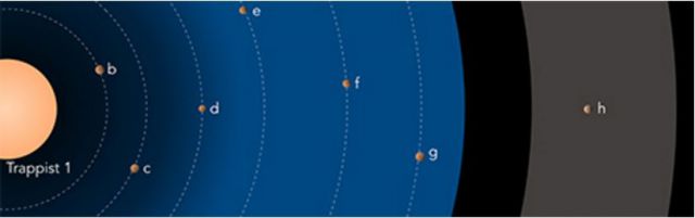 Un cortège exceptionnel d'exoplanètes