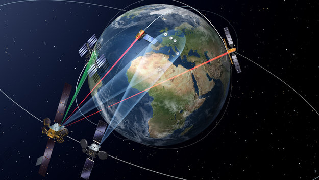 Premier noeud du Système européen de satellites de relais de données