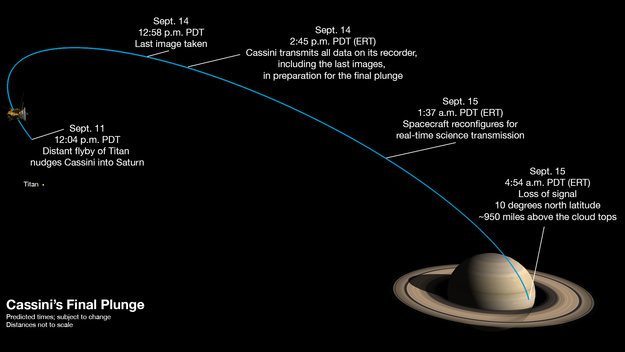 Suivre la fin de mission de Cassini: plongeon dans Saturne