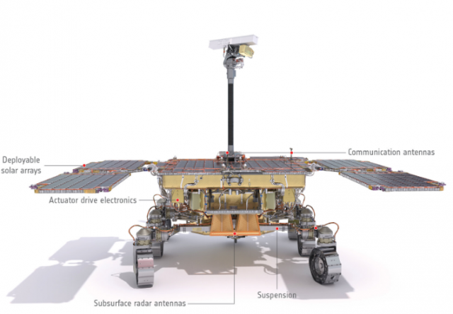 C’est en 2022 qu’ExoMars décollera pour la planète rouge