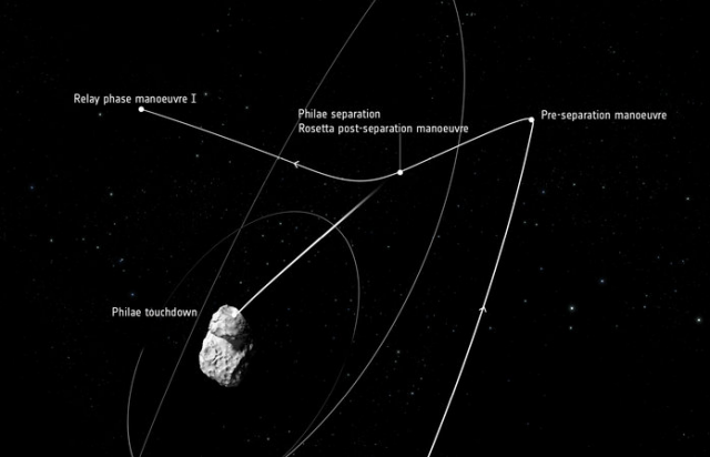 Séparation de Philae avec Rosetta