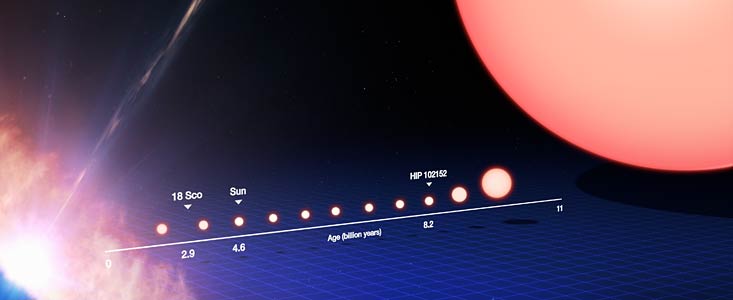 Le plus ancien jumeau solaire identifié