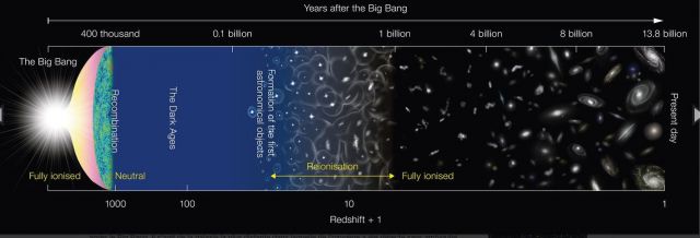 ALMA observe l'oxygène le plus lointain jamais détecté