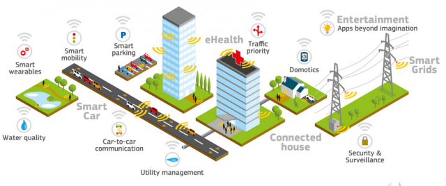 Accord entre l'UE et la Chine sur le développement des réseaux 5G