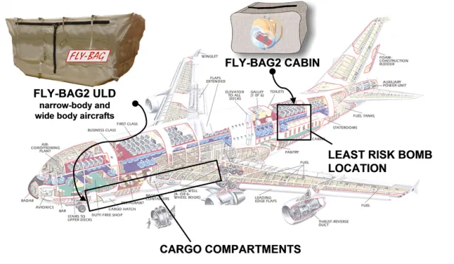 De nouveaux conteneurs pour contenir les explosions dans les avions
