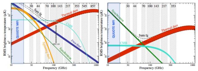 Info choc sur la plus grande accélération de particules de l’univers