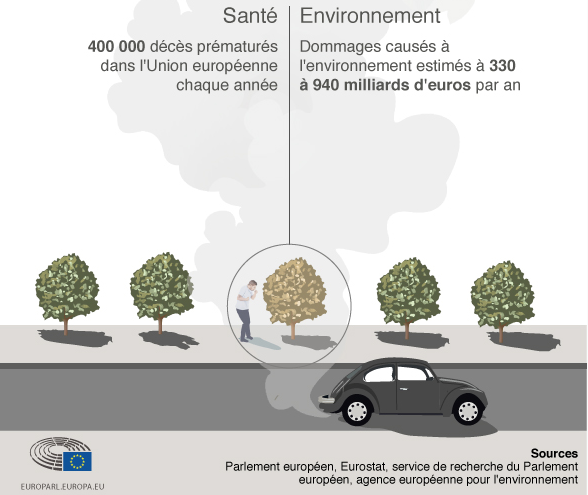 Tests NOx d'émissions automobiles : du changement dans l'air