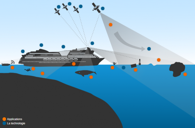 Tirer profit des satellites de l’UE pour guider les navires efficacement et en toute sécurité