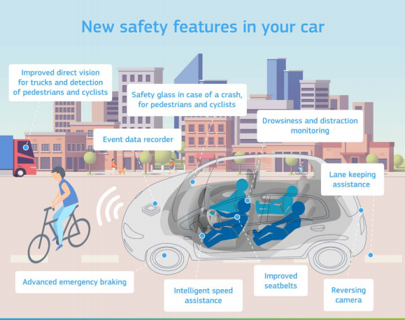 Europe: sécurité routière, nouvelles règles pour une mobilité propre, connectée et automatisée dans l'Union