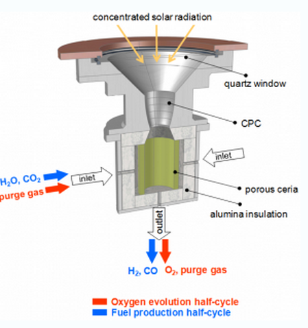 Du soleil pour produire du carburant d’aviation