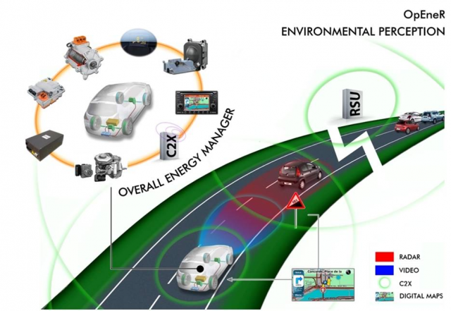 Des véhicules électriques intelligents financés par l'Europe