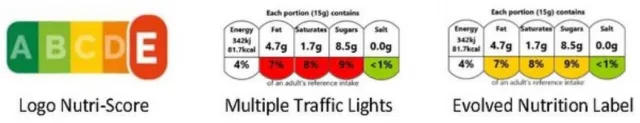 Nutri-Score : quel impact sur les tailles de portions sélectionnées ?