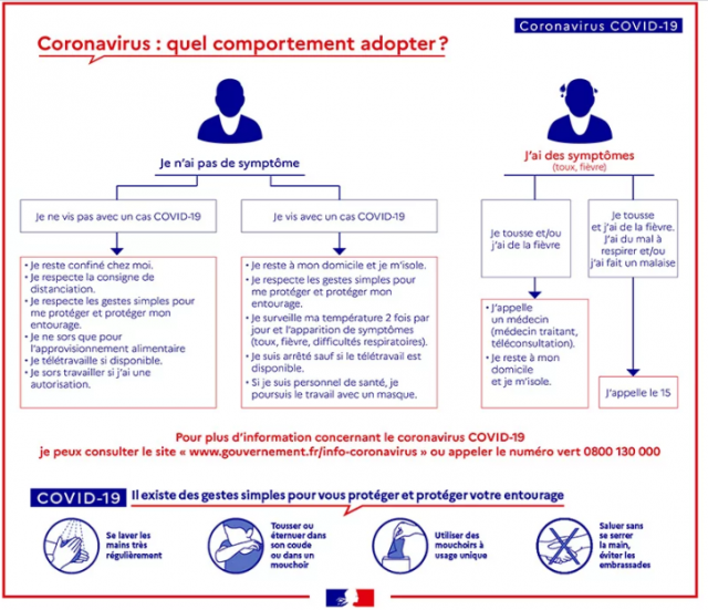Vous pensez avoir été exposé au Coronavirus COVID-19 et avez des symptômes ?