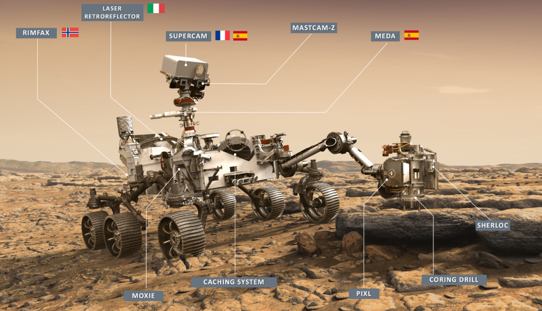 Lancement de Mars 2020 : les détails sur le rover Perseverance et l'hélicoptère martien Ingenuity