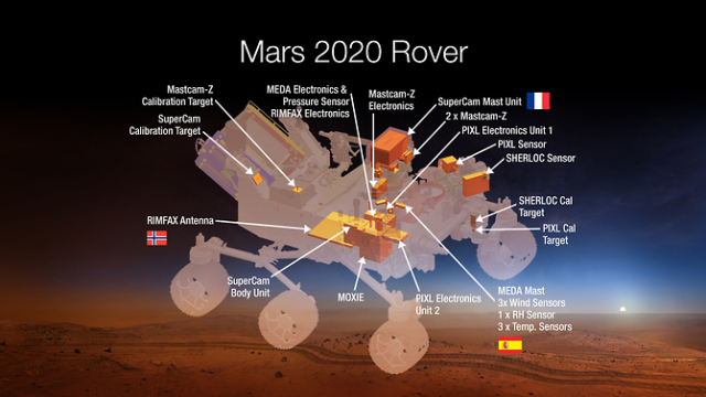 Le projet SuperCam passe avec succès sa CDR et débute ses intégrations