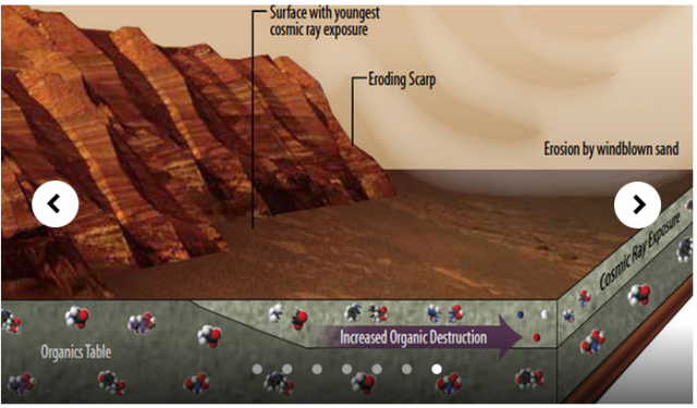 Détection de molécules organiques et de méthane sur Mars