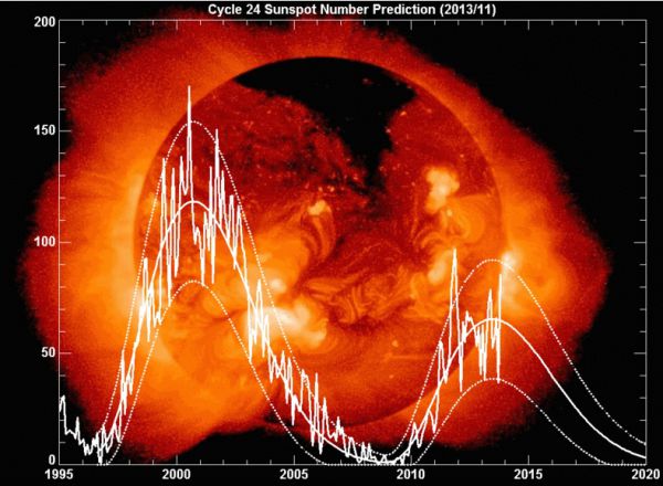 Visualisez l'activité solaire