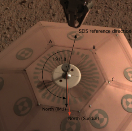 Un instrument babylonien pour déterminer le Nord sur Mars