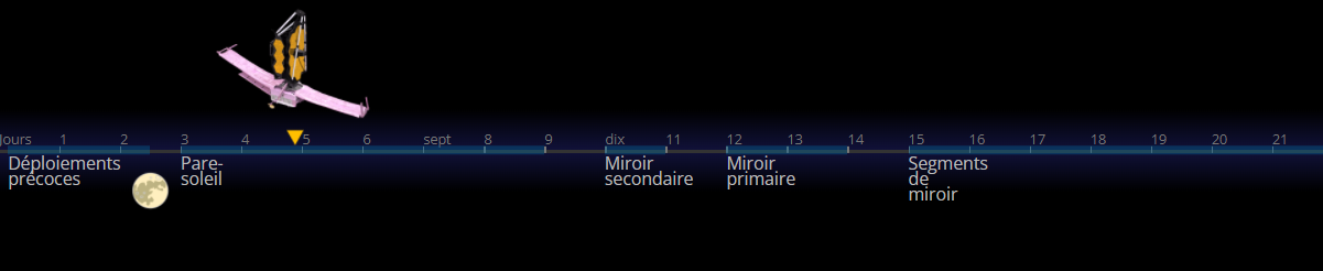 La durée de vie du télescope James Webb sera au minimum de 10 ans
